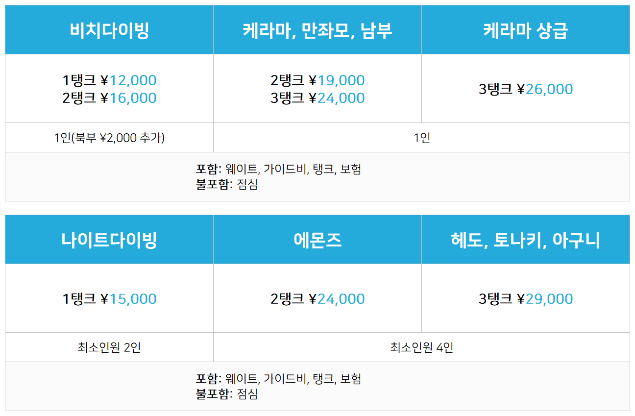 20250508_펀다이빙 20250508_펀다이빙