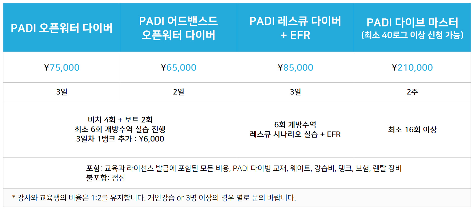 20250508_PADI교육다이빙 20250508_PADI교육다이빙